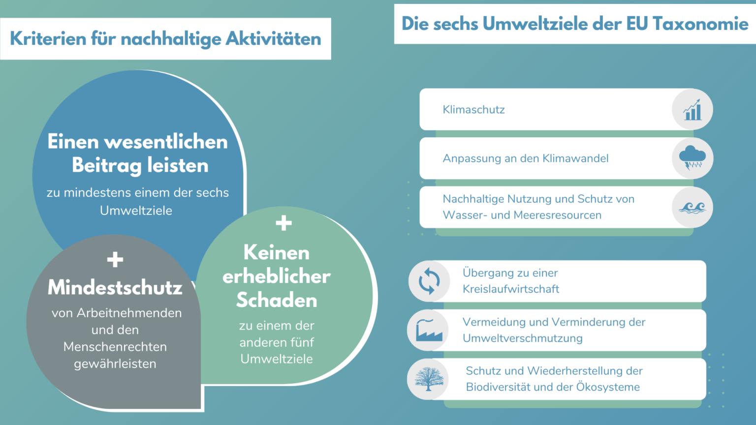 Die EU-Taxonomie für nachhaltiges Wirtschaften - WeShyft