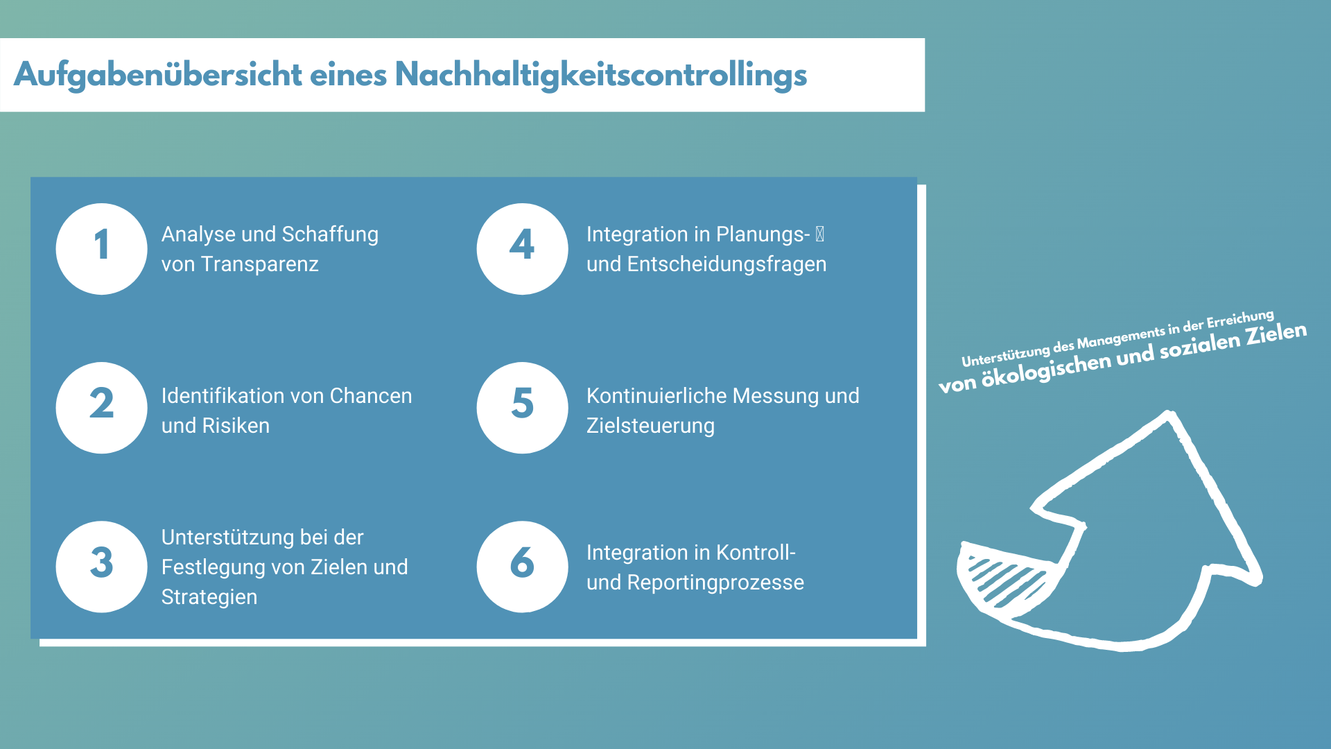 Ein Nachhaltigkeits-controlling im Unternehmen einführen - WeShyft